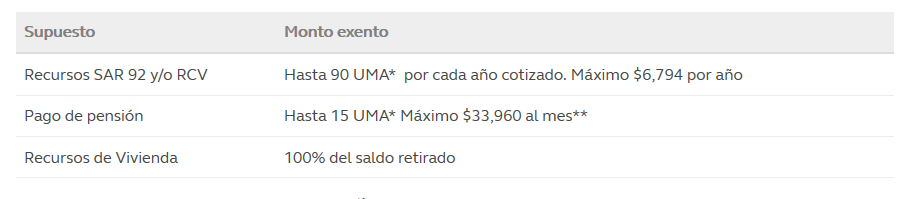 tabla de recuperación de impuestos issste