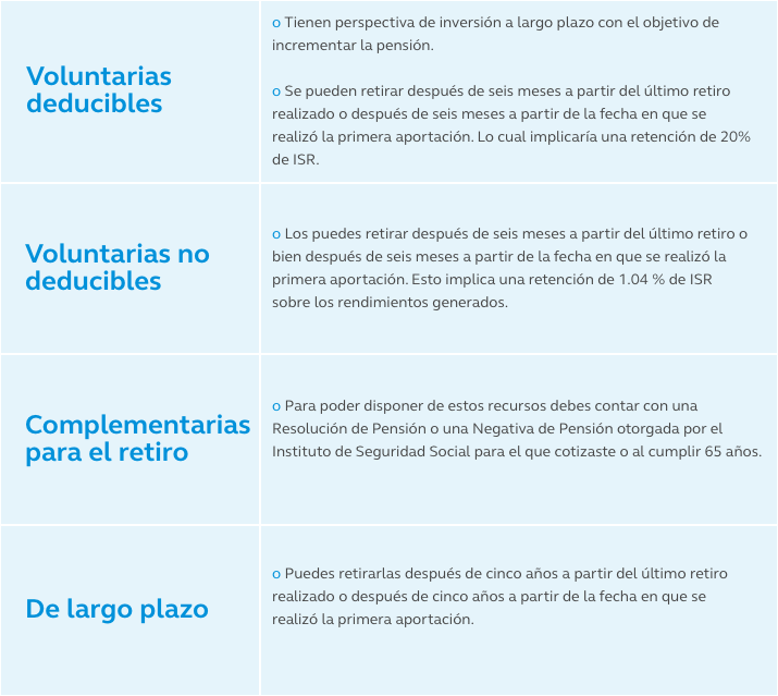 Tabla tipos de ahorro Voluntario