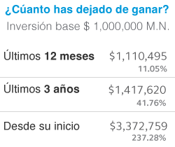 PRINLS1 Información Lifestyle Emprendedor