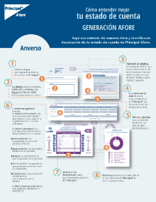 Generación Afore