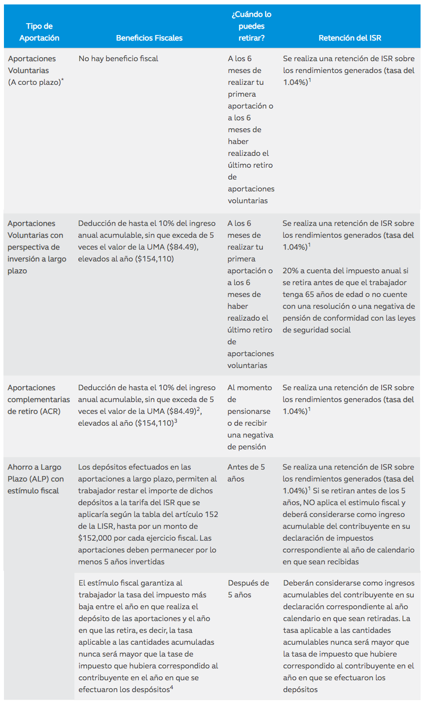 tabla de beneficios fiscales