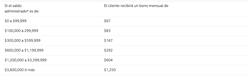 saldo bono mensual sencillo
