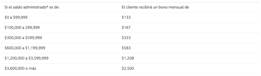 saldo bono mensual doble